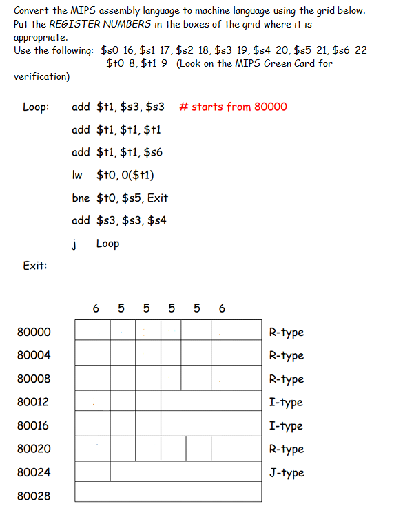 Solved Convert the MIPS assembly language to machine | Chegg.com