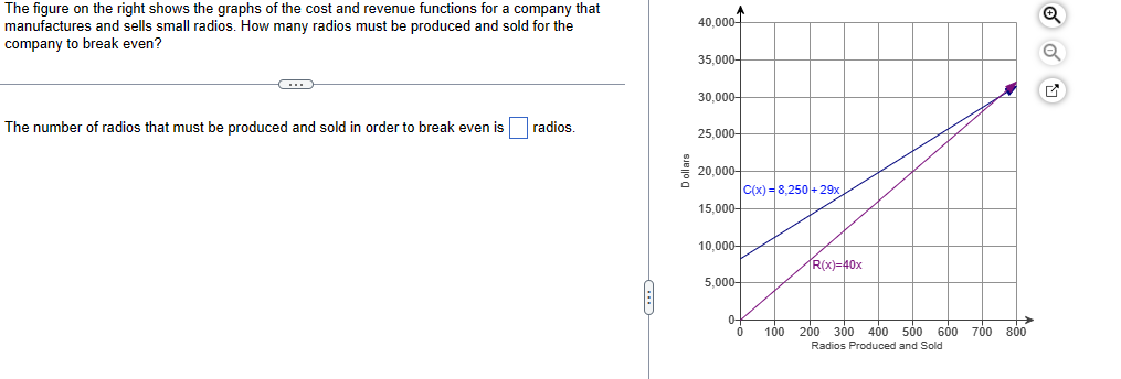 Solved The figure on the right shows the graphs of the cost | Chegg.com