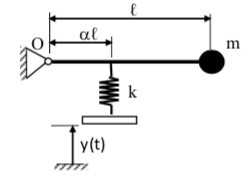 Solved In the system shown in the static equilibrium | Chegg.com