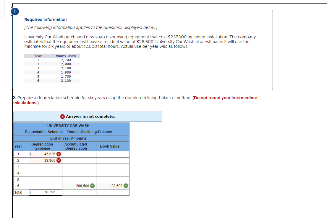 Solved Required Information The Following Information Chegg