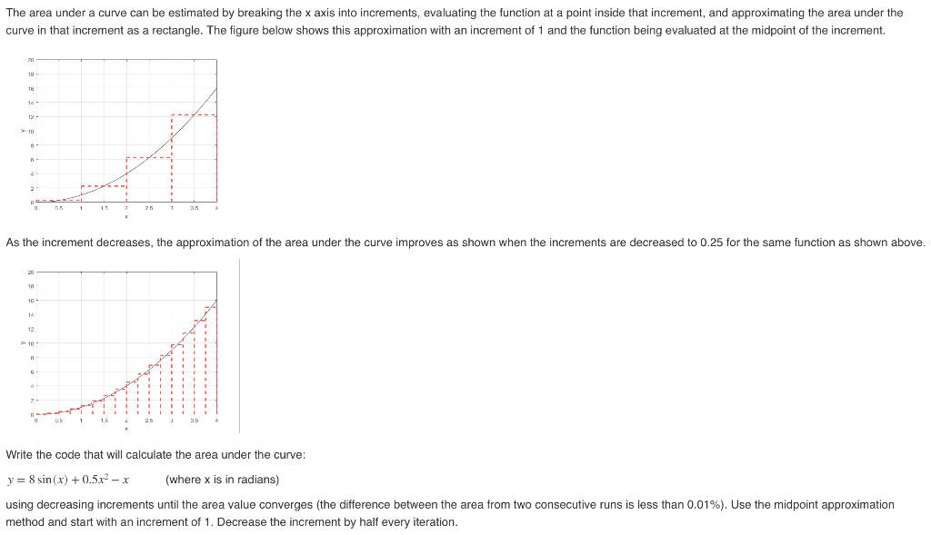 Solved Write the code that will calculate the area under the | Chegg.com