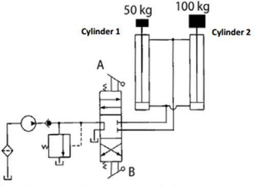 Solved 100 kg 50 kg Cylinder 2 Cylinder 1 A ToB | Chegg.com