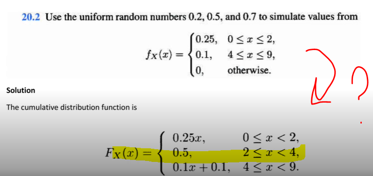 Solved How do we find this part of CDF from pdf ? | Chegg.com