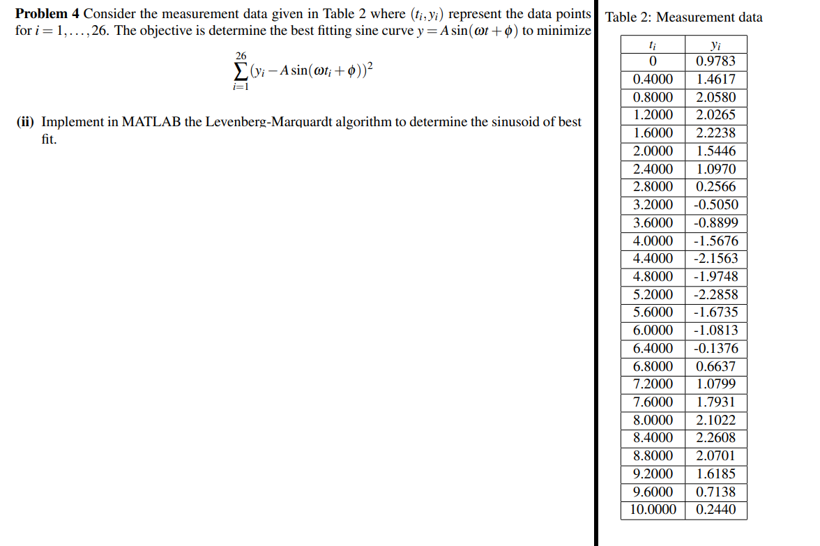 Solved i=1 Problem 4 Consider the measurement data given in | Chegg.com