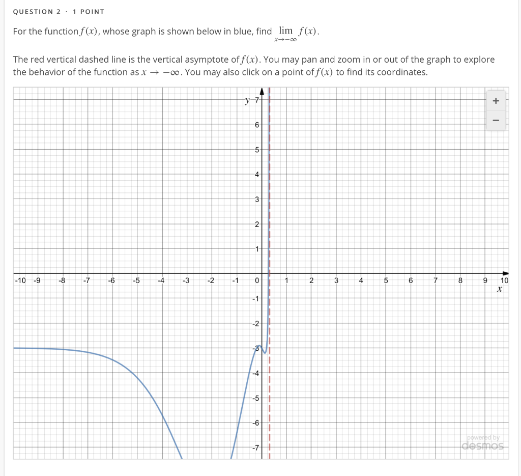 Solved QUESTION 2. 1 POINT For the function f(x), whose | Chegg.com