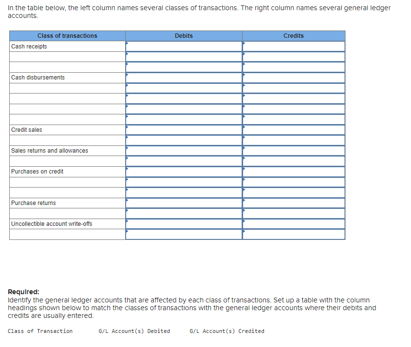 Solved In the table below, the left column names several | Chegg.com