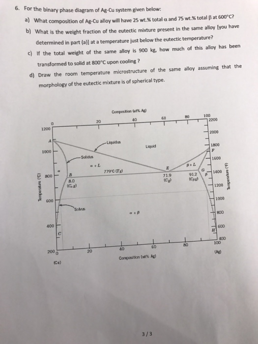 Solved For the binary phase diagram of Ag-Cu system given | Chegg.com