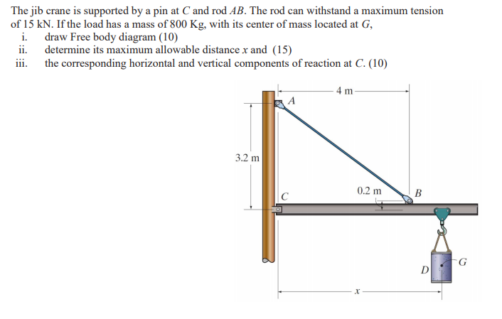 Solved The Jib Crane Is Supported By A Pin At C And Rod A Chegg Com