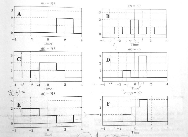 Solved Variations on rectangle can be related to the unit | Chegg.com