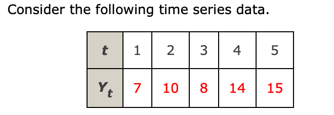 Consider the following time series data.