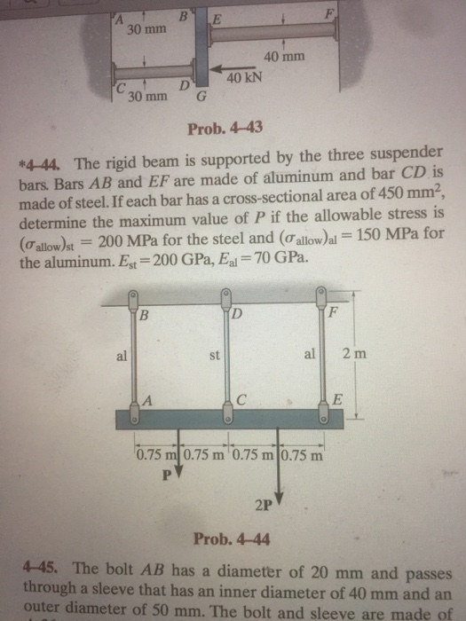 Solved The rigid beam is supported by the three suspender | Chegg.com