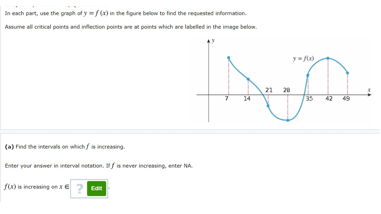 Solved In each part, use the graph of y=f(x) in the figure | Chegg.com