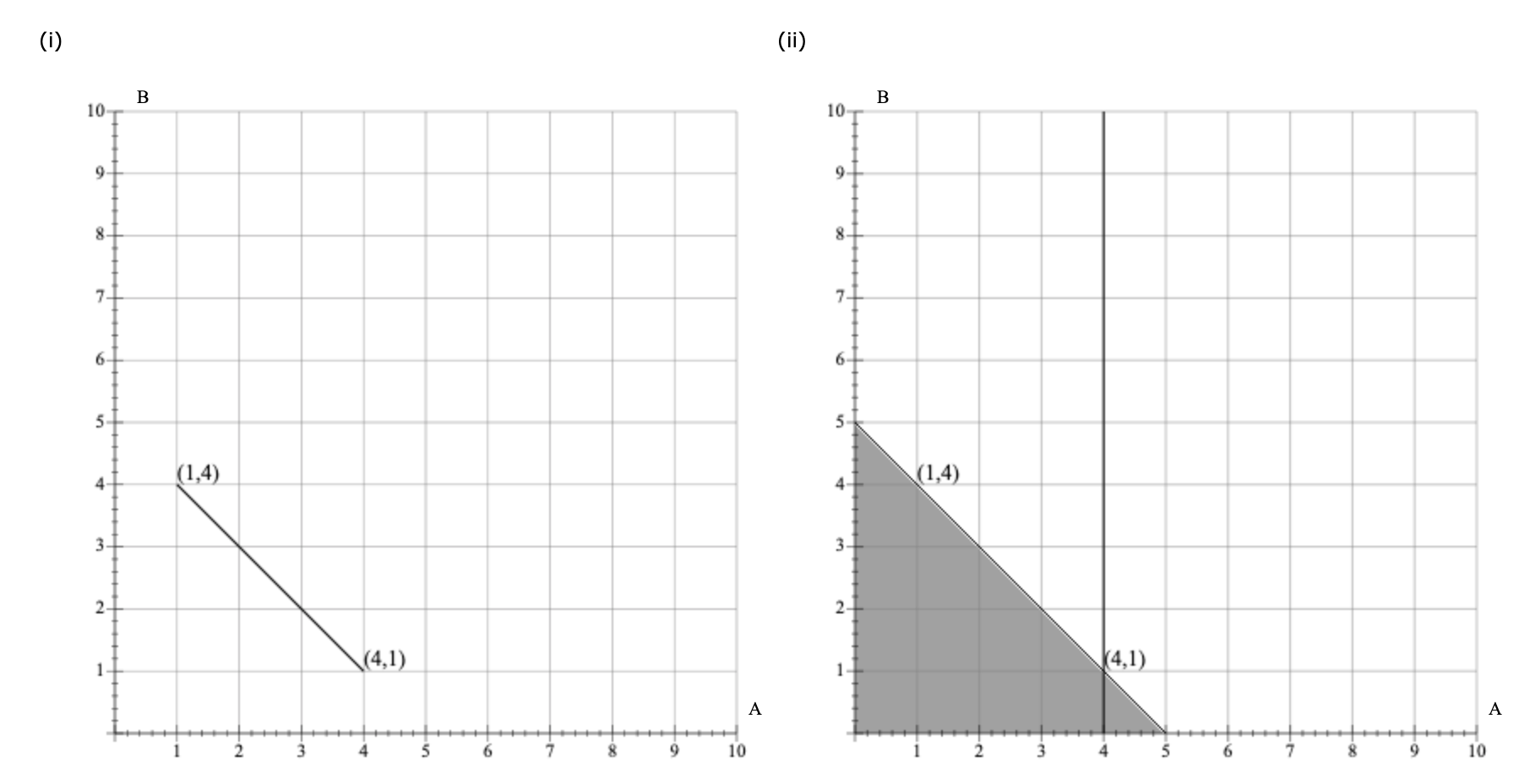 Solved Problem 2-13 (Algorithmic) Consider the following | Chegg.com