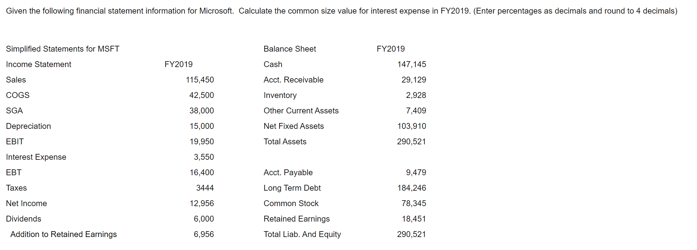 Solved Given the following financial statement information | Chegg.com