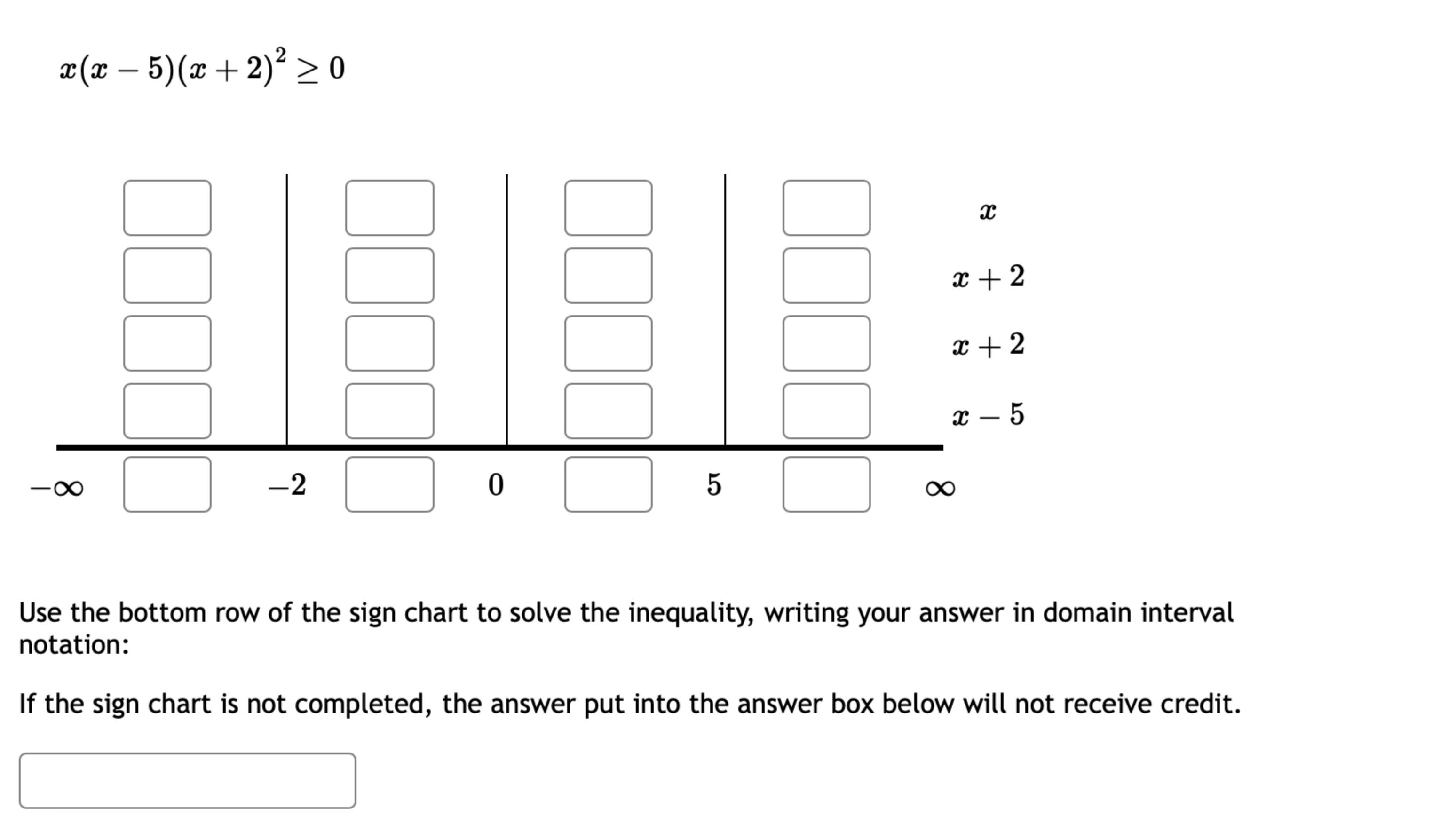 Solved x(x-5)(x+2)2≥0Use the bottom row of the sign chart to | Chegg.com