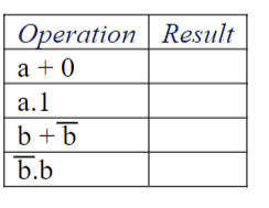 Solved Digital Logic Circuits 1. For 16 bit two`s complement | Chegg.com