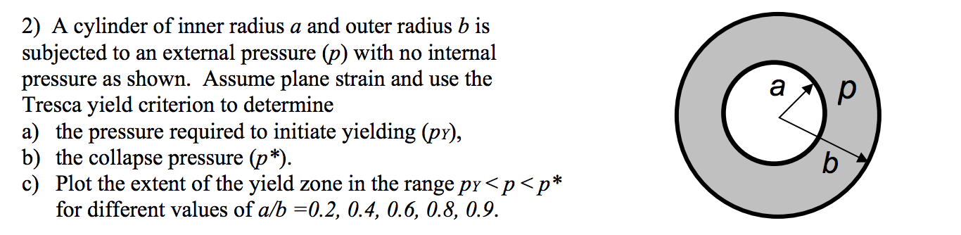 Solved 2) A cylinder of inner radius a and outer radius b is | Chegg.com