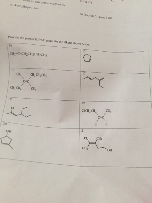 Solved Provide the proper IUPAC name for the alkene shown | Chegg.com