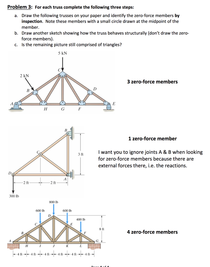 Solved Problem 3: For Each Truss Complete The Following | Chegg.com