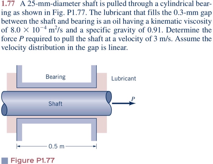 Solved A 25mmdiameter shaft is pulled through a