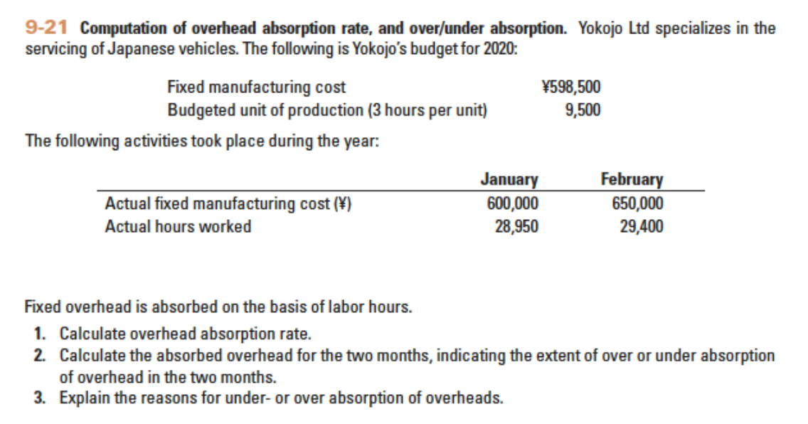 Solved 921 Computation of overhead absorption rate, and