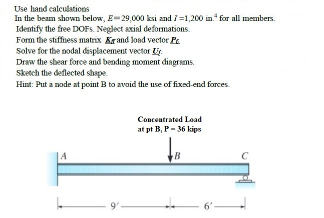 solved-use-hand-calculations-in-the-beam-shown-below-chegg