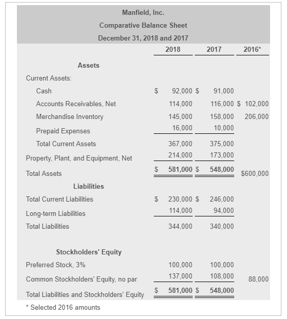 Inc financial outlet statements 2017