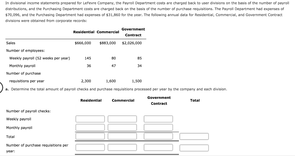 Solved In divisional income statements prepared for LeFevre | Chegg.com