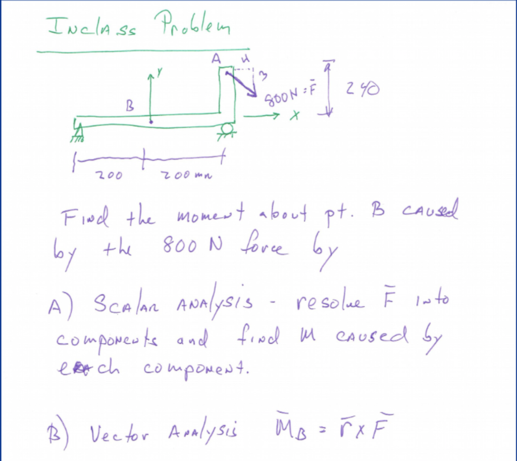 Solved Inclass Problem A 240 B 800n E H T 0 Zoo Mne By Chegg Com