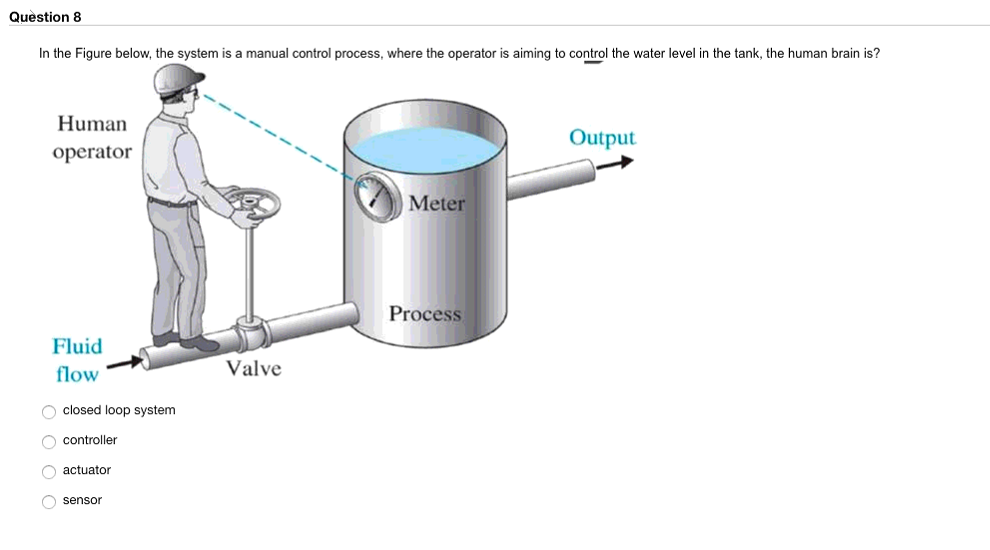 What Are Manual Control System