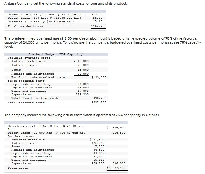 Solved Antuan Company set the following standard costs for