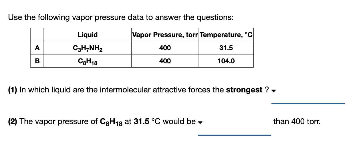 Solved Use The Following Vapor Pressure Data To Answer The | Chegg.com