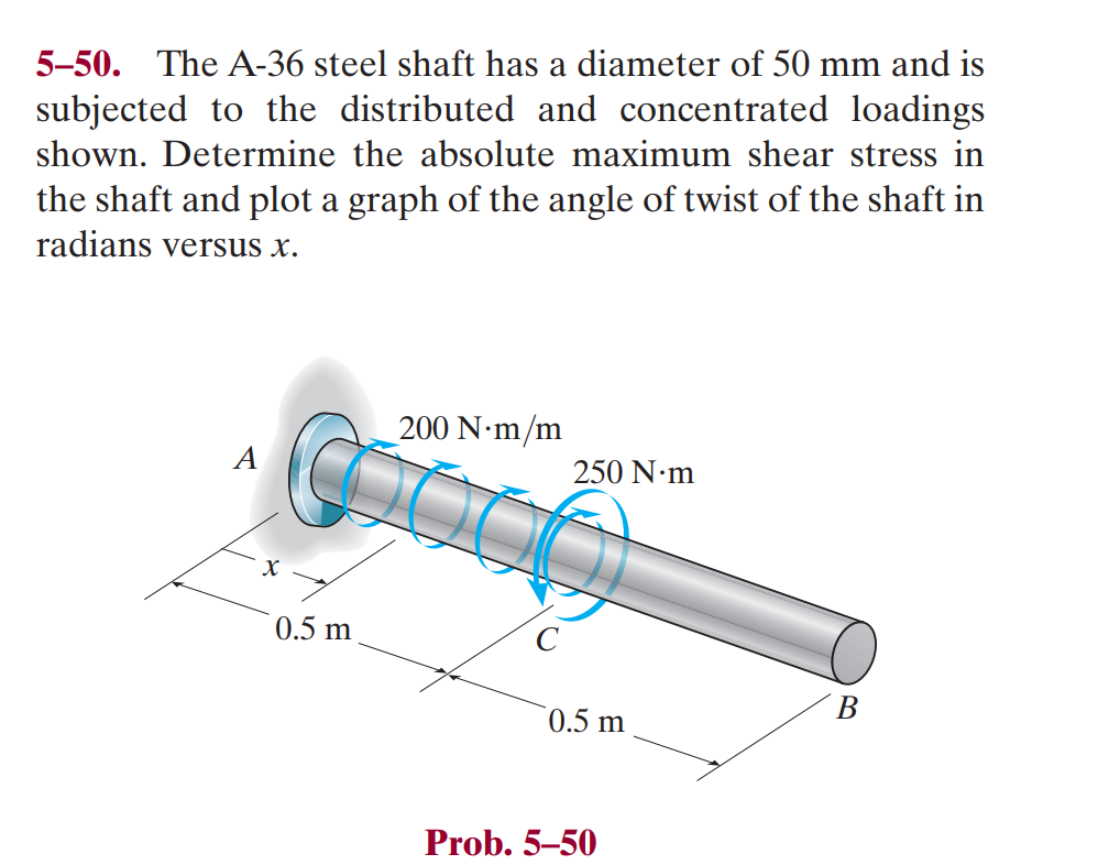 Solved 5–50. The A-36 steel shaft has a diameter of 50 mm | Chegg.com