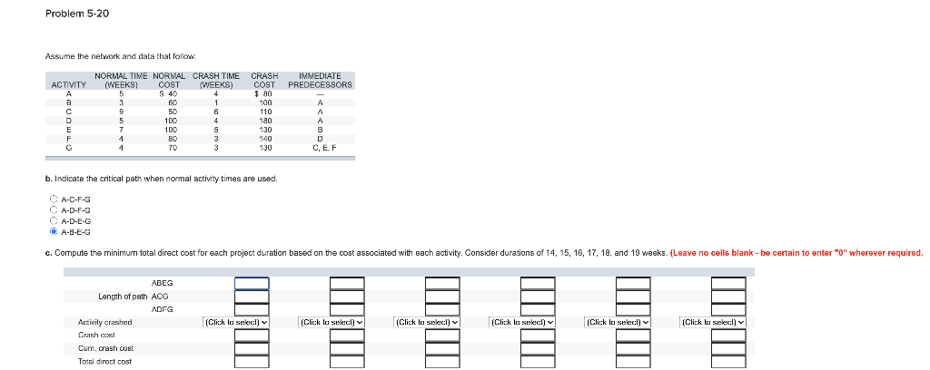 Solved Problem 5-20 Assume the network and data that follow | Chegg.com