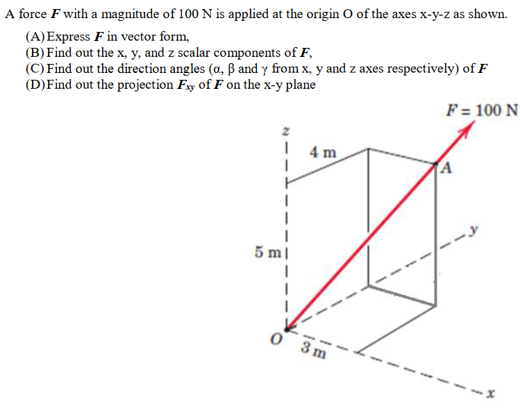 Solved A Force F With A Magnitude Of 100 N Is Applied At Chegg Com