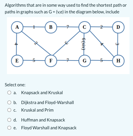 Solved Algorithms that would produce an MST for the graph G | Chegg.com