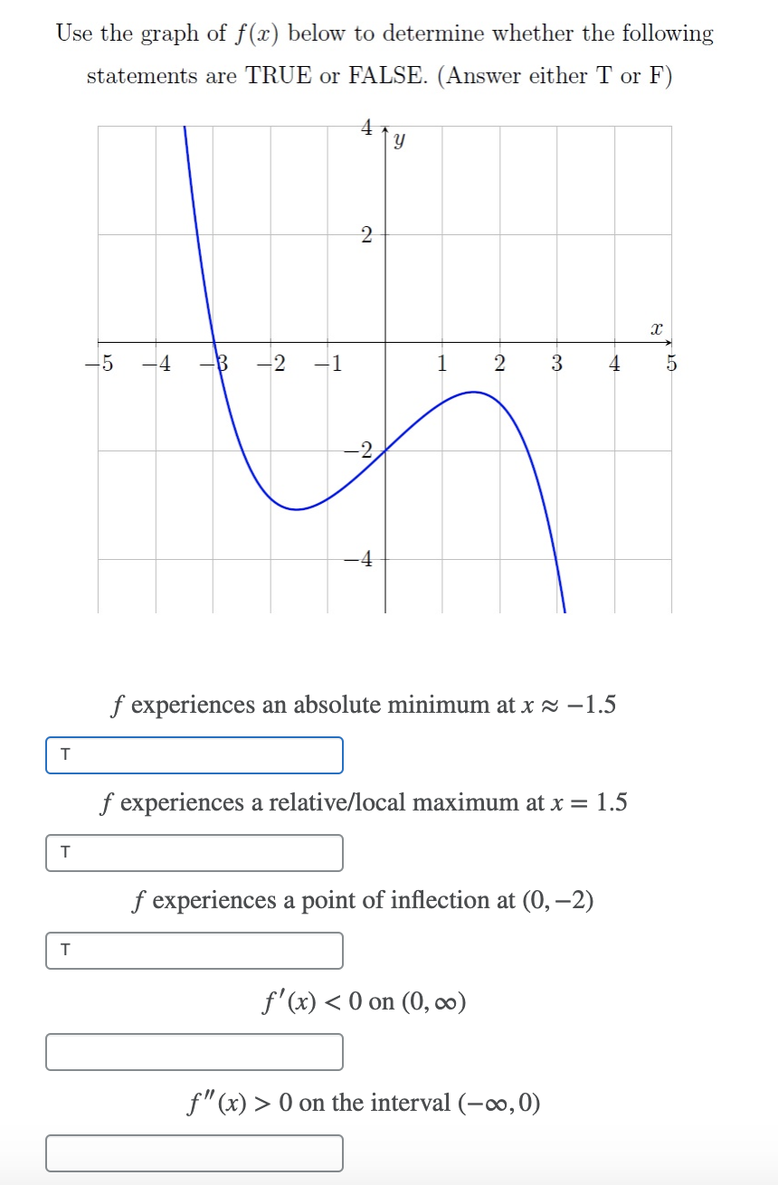 Solved Use The Graph Of F X Below To Determine Whether T Chegg Com