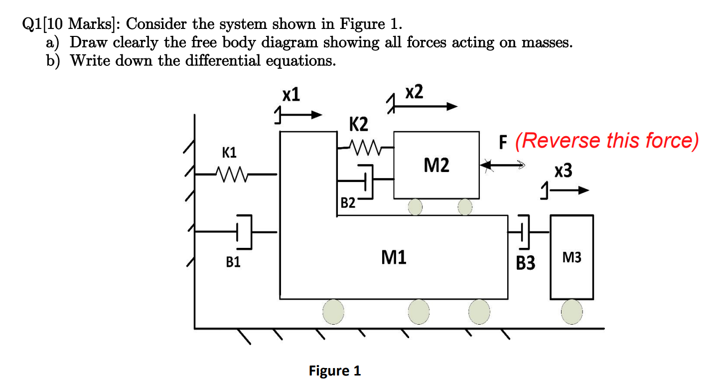 Solved Q1[10 Marks]: Consider The System Shown In Figure 1. | Chegg.com