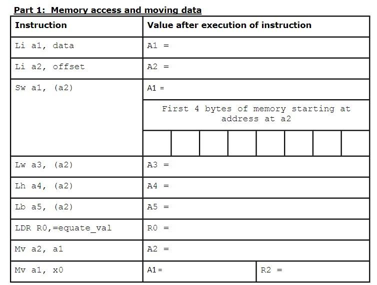 Using A HiFive 1 Rev B Microprocessor (RISC-V Based), | Chegg.com