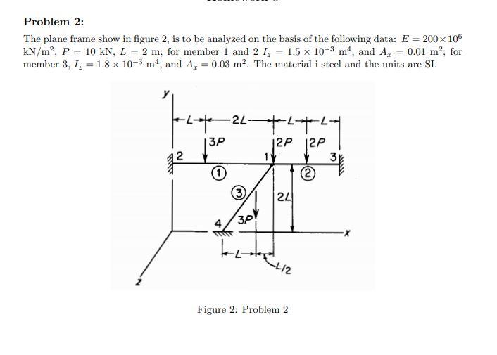 Solved Problem 2: The plane frame show in figure 2, is to be | Chegg.com