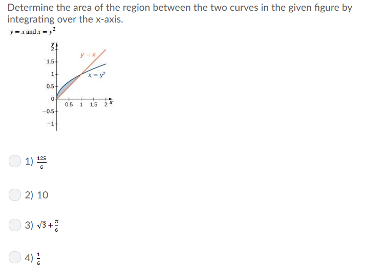 Solved Determine the area of the region between the two | Chegg.com