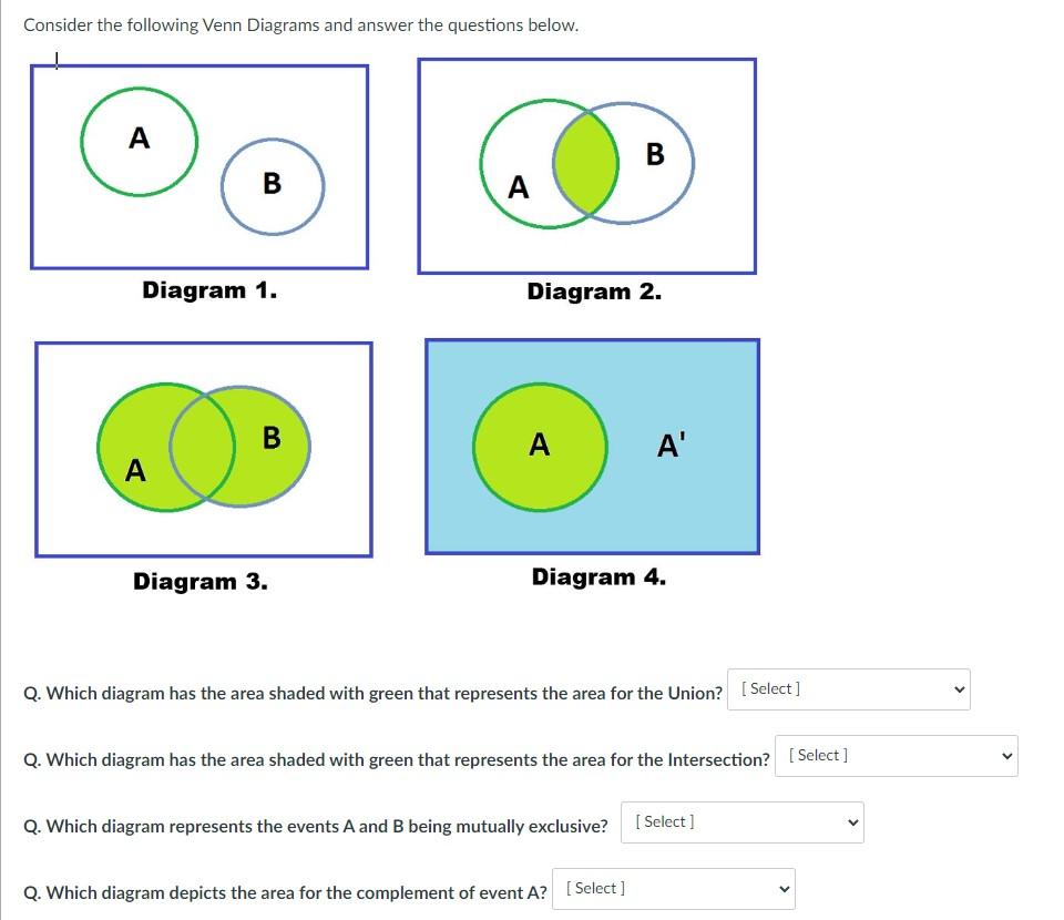 Solved Consider The Following Venn Diagrams And Answer The | Chegg.com