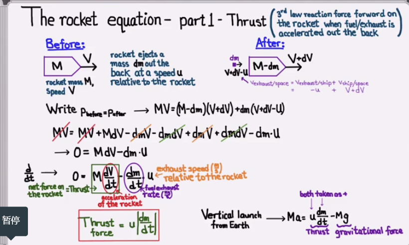 Solved The rocket equation - part 1 - Thrust (Ethelrocket | Chegg.com
