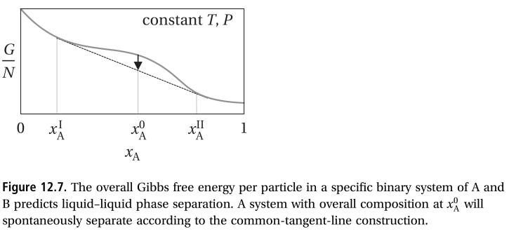 12.11. Consider a binary system of A and B | Chegg.com