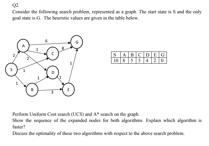 Solved Q2. Consider The Following Search Problem, | Chegg.com