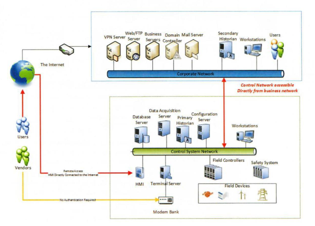Solved Explore and identify security thread in today’s