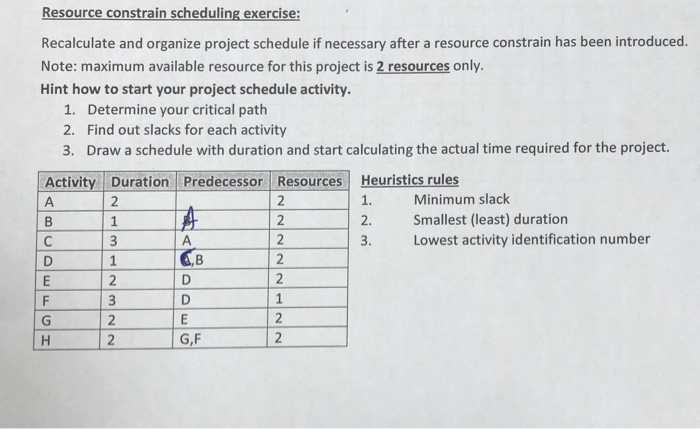 Solved Resource constrain scheduling exercise: Recalculate | Chegg.com