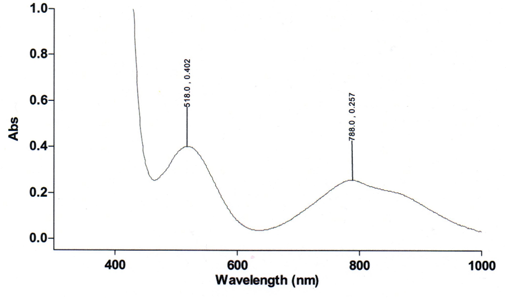 Solved Interpret The Spectroscopic Results Of The Following | Chegg.com ...