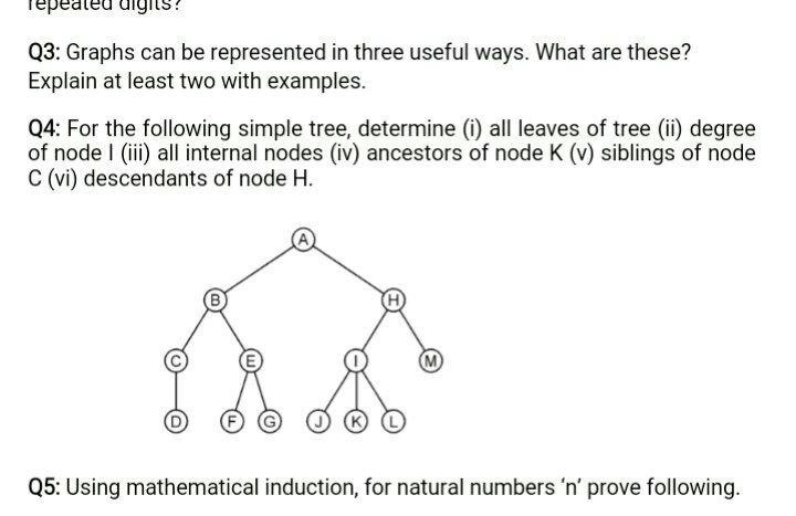Solved epeated digits Q3: Graphs can be represented in three | Chegg.com
