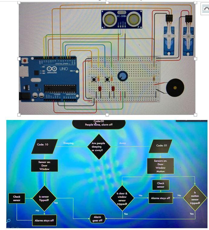 Solved Please follow the flow chart and circuit diagram to | Chegg.com